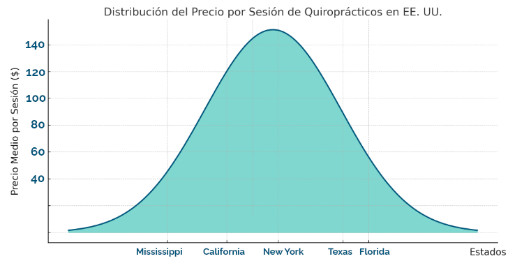 cuanto cobra un quiropractico por consulta